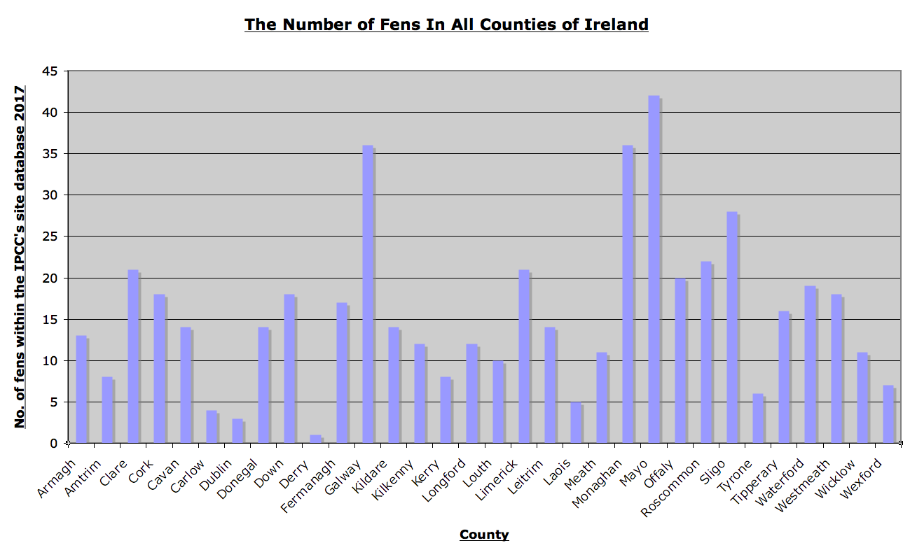 Fens in Ireland FactsheetIrish Peatland Conservation Council