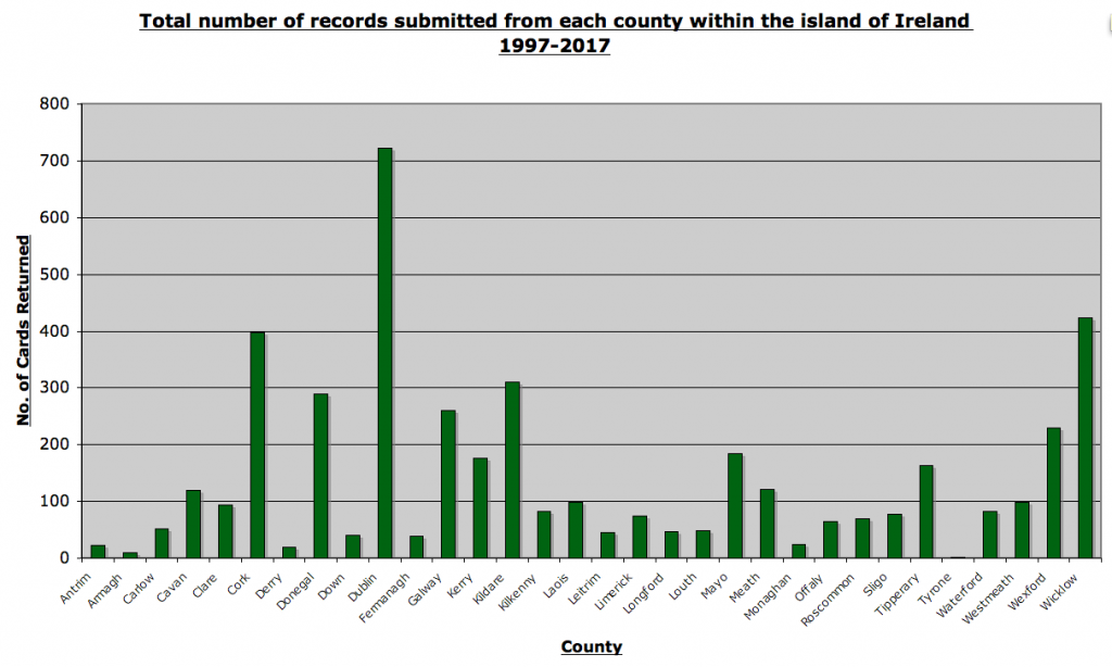 totalcountysurveycards