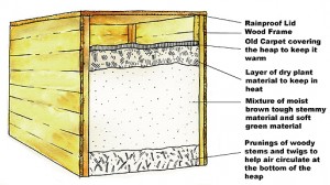 Making a Compost Heap