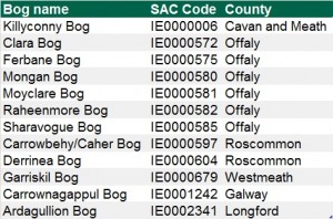 12-raised-bogs-funding